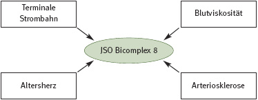 DHU Bicomplex 8 – Gefäßmittel