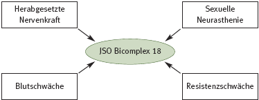 DHU Bicomplex 18 – Kräftigungsmittel
