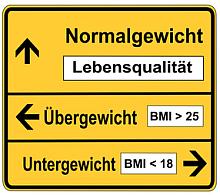 Das Intervall-Fasten