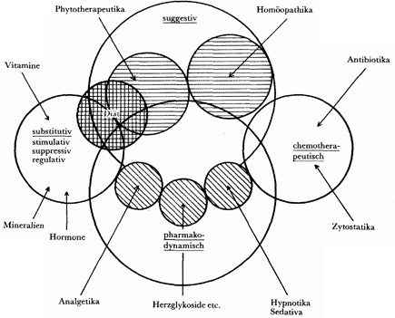 Phytotherapeutische Welt - 1983