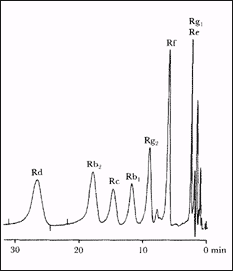 Phytotherapeutische Welt - 1983