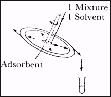Phytotherapeutische Welt - 1983