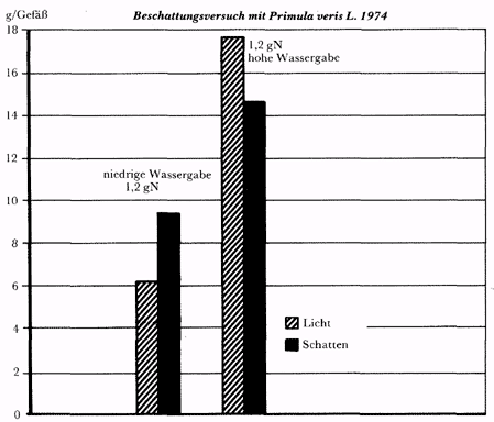 Phytotherapeutische Welt - 1983