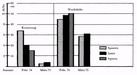 Phytotherapeutische Welt - 1983