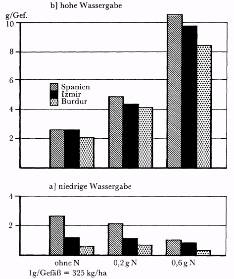 Phytotherapeutische Welt - 1983
