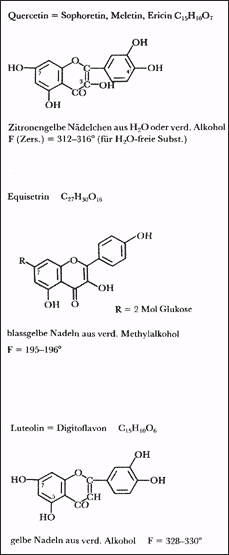 Phytotherapeutische Welt - 1983