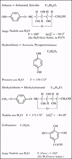 Phytotherapeutische Welt - 1983
