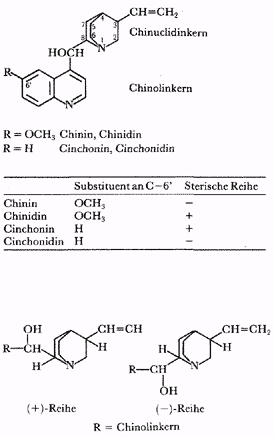 Phytotherapeutische Welt - 1983