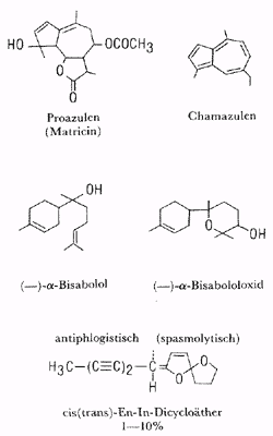 Phytotherapeutische Welt - 1983