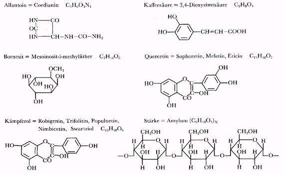 Phytotherapeutische Welt - 1983