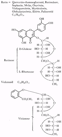 Phytotherapeutische Welt - 1983